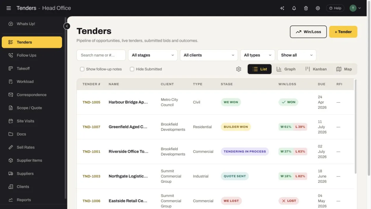 SubbieTRAC Tenders list showing project, client, type, stage, win-loss signal and due date across the live pipeline