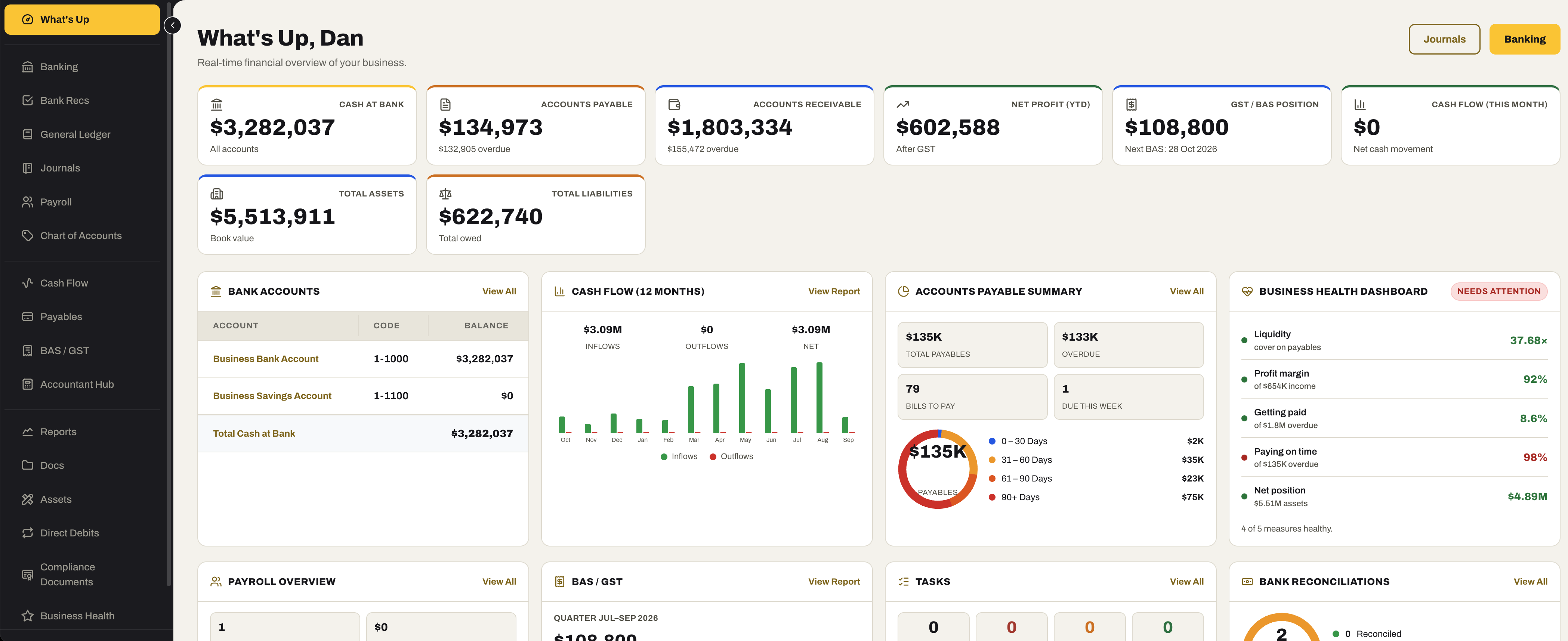 The financial What’s Up: cash at bank, accounts payable and receivable, net profit, GST/BAS position and cash flow this month, with bank accounts, a twelve-month cash-flow chart, a payables summary and the Business Health dashboard.