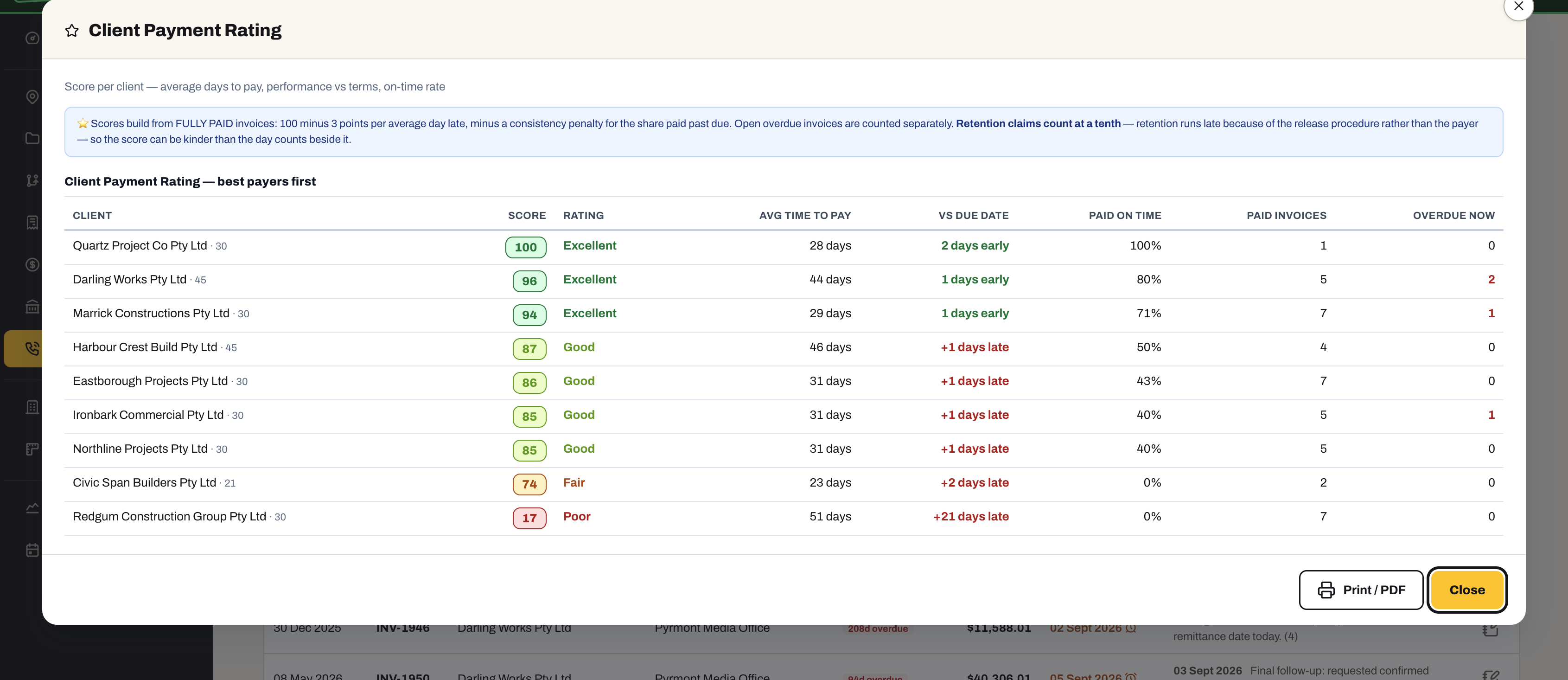 Client Payment Rating: every client scored out of 100 and rated Excellent, Good, Fair or Poor, with average time to pay, days early or late against the due date, the share paid on time, paid invoices and what is overdue now.