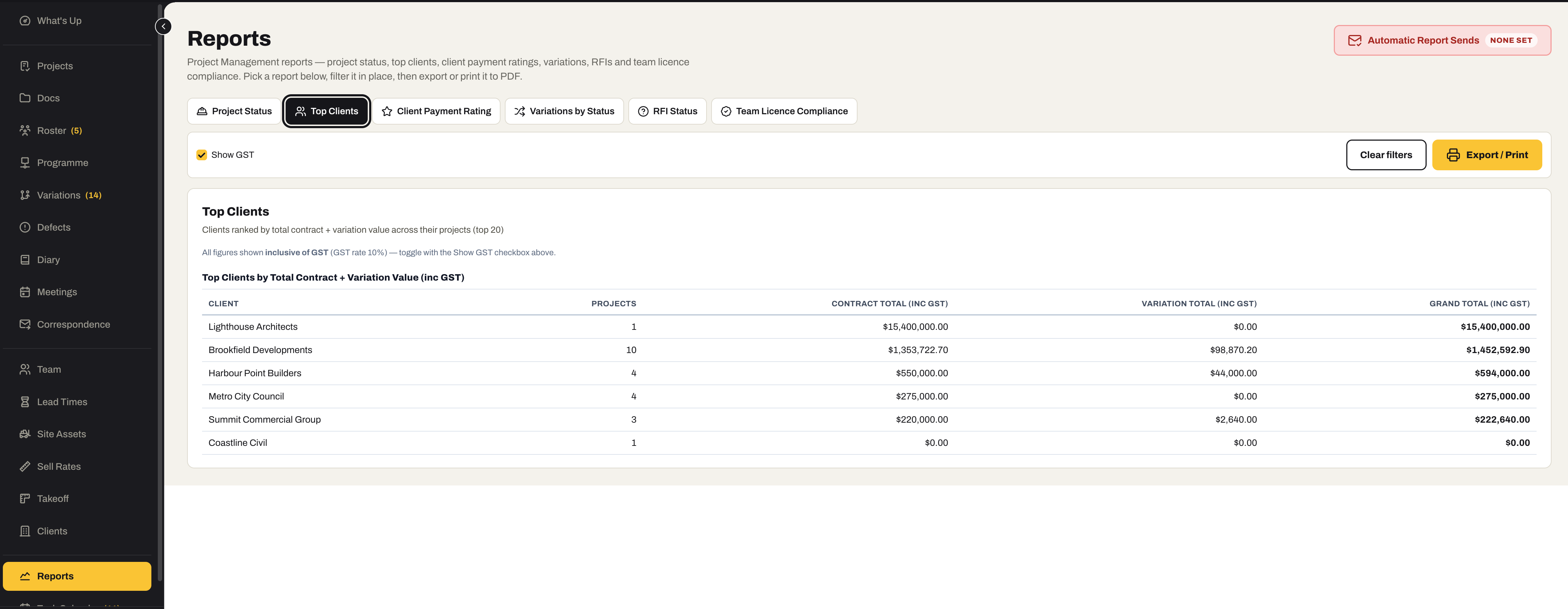 The Project Management Reports screen: six report tabs — Project Status, Top Clients, Client Payment Rating, Variations by Status, RFI Status, Team Licence Compliance — with Show GST, Export / Print, Automatic Report Sends, and the Top Clients report ranking clients by contract and variation value across their projects.